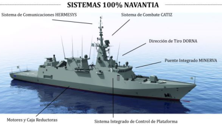 Navantia