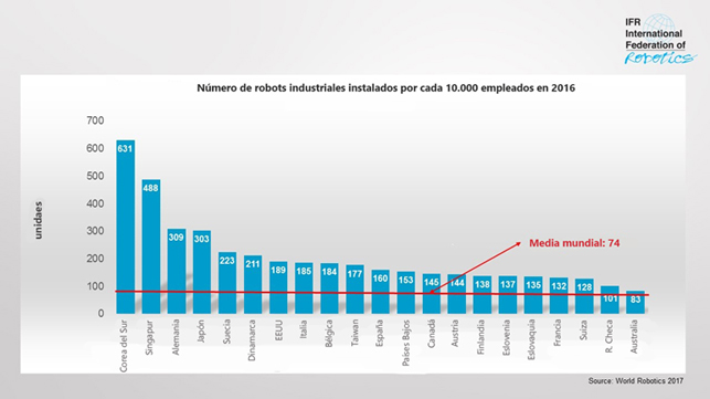 robot en ingles