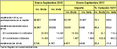 grafico 1