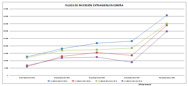 grafico 2