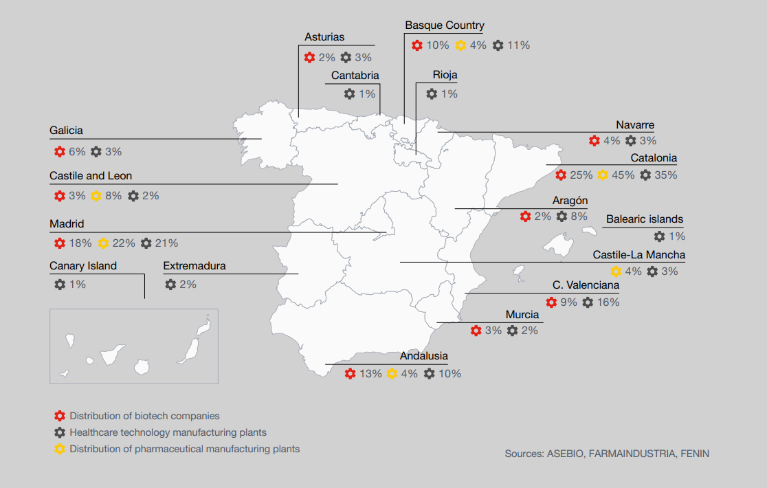 Galería de fotos - Invest in Spain Summit